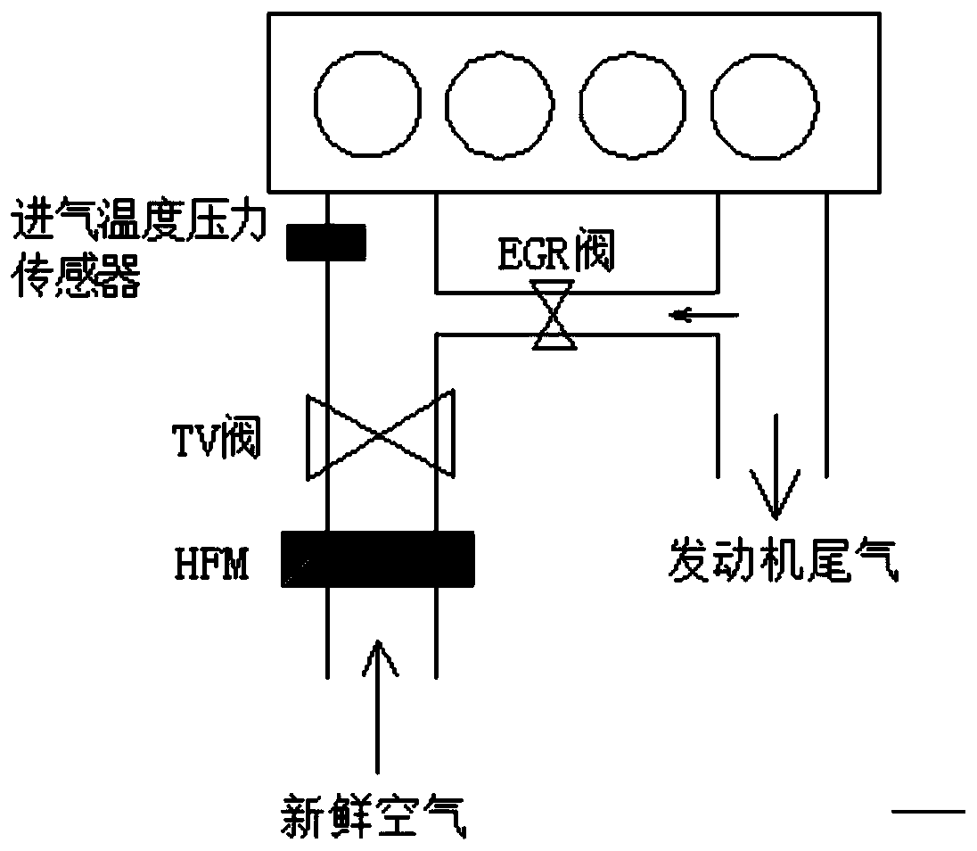 A system and method for diagnosing the accuracy of HFM measurement of engine air intake