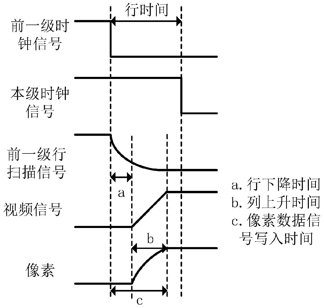 A high-speed grid driving unit and a circuit