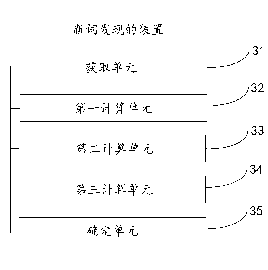 Method and device for discovering new words