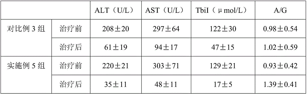 Chinese and Western medicine composition for treating cirrhotic ascites