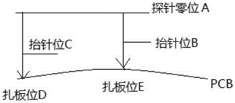 Computing method of probe lifting heights of test probes of flying-probe tester