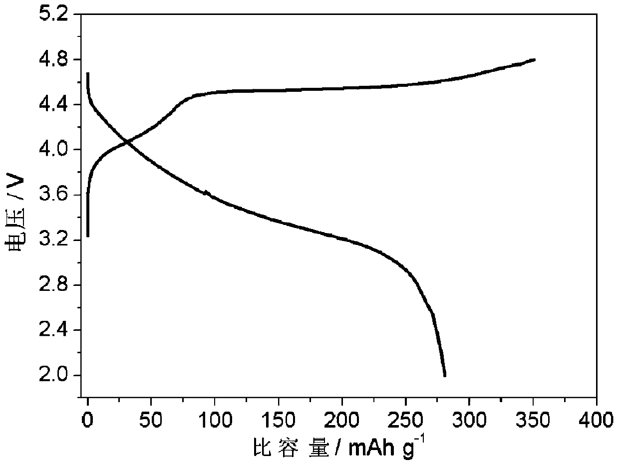 Sodium doped lithium-rich manganese based cathode material for lithium ion battery and preparation method thereof