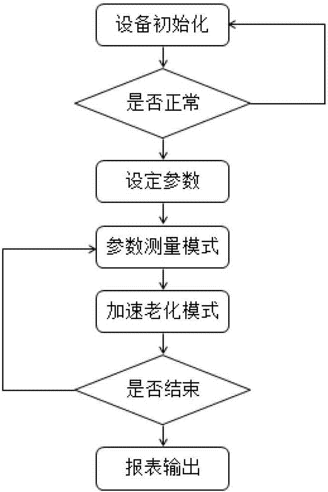 System and method of real-time monitoring of accelerated aging of electric light source