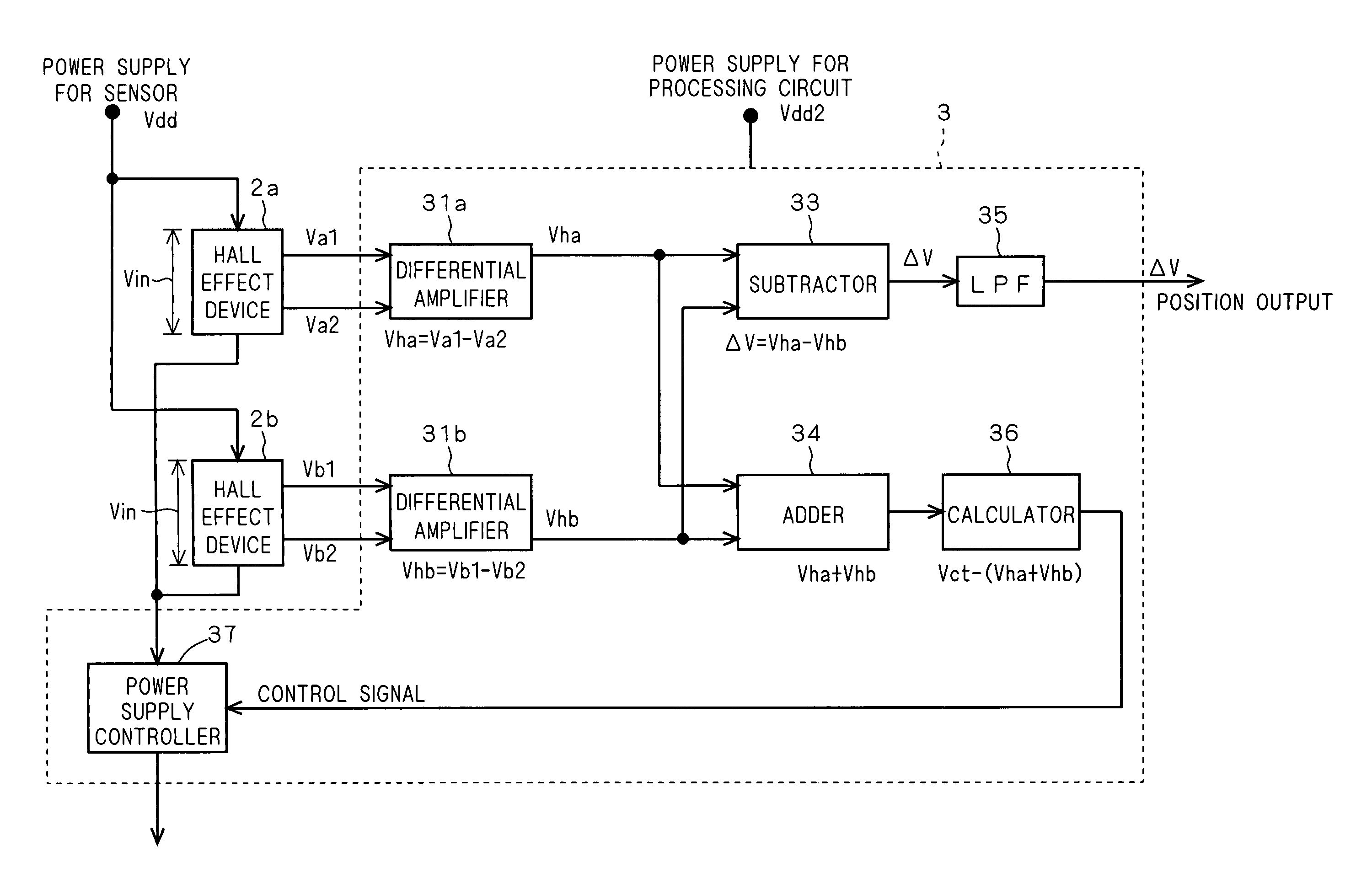 Position detector, camera-shake compensation mechanism, and image capture apparatus