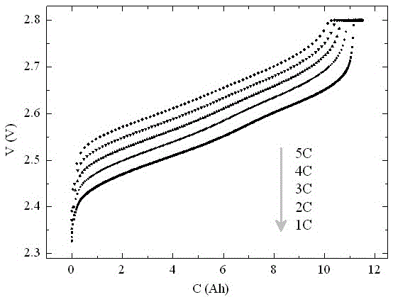 SOC online detection and correction method during charging of lithium-ion battery