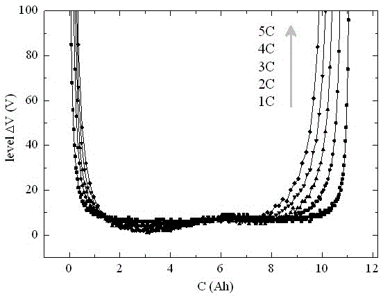 SOC online detection and correction method during charging of lithium-ion battery