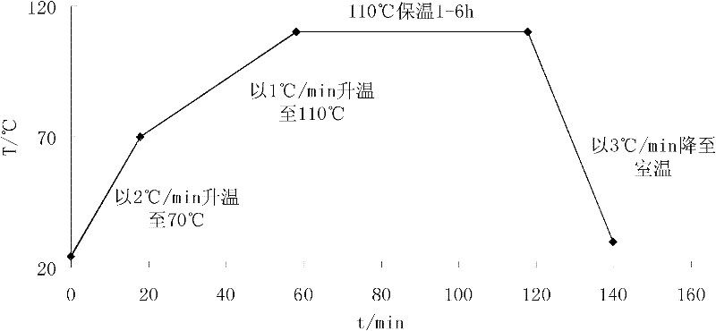 Microcapsule dyeing method of poly lactic acid fibers and/or poly lactic acid fiber product