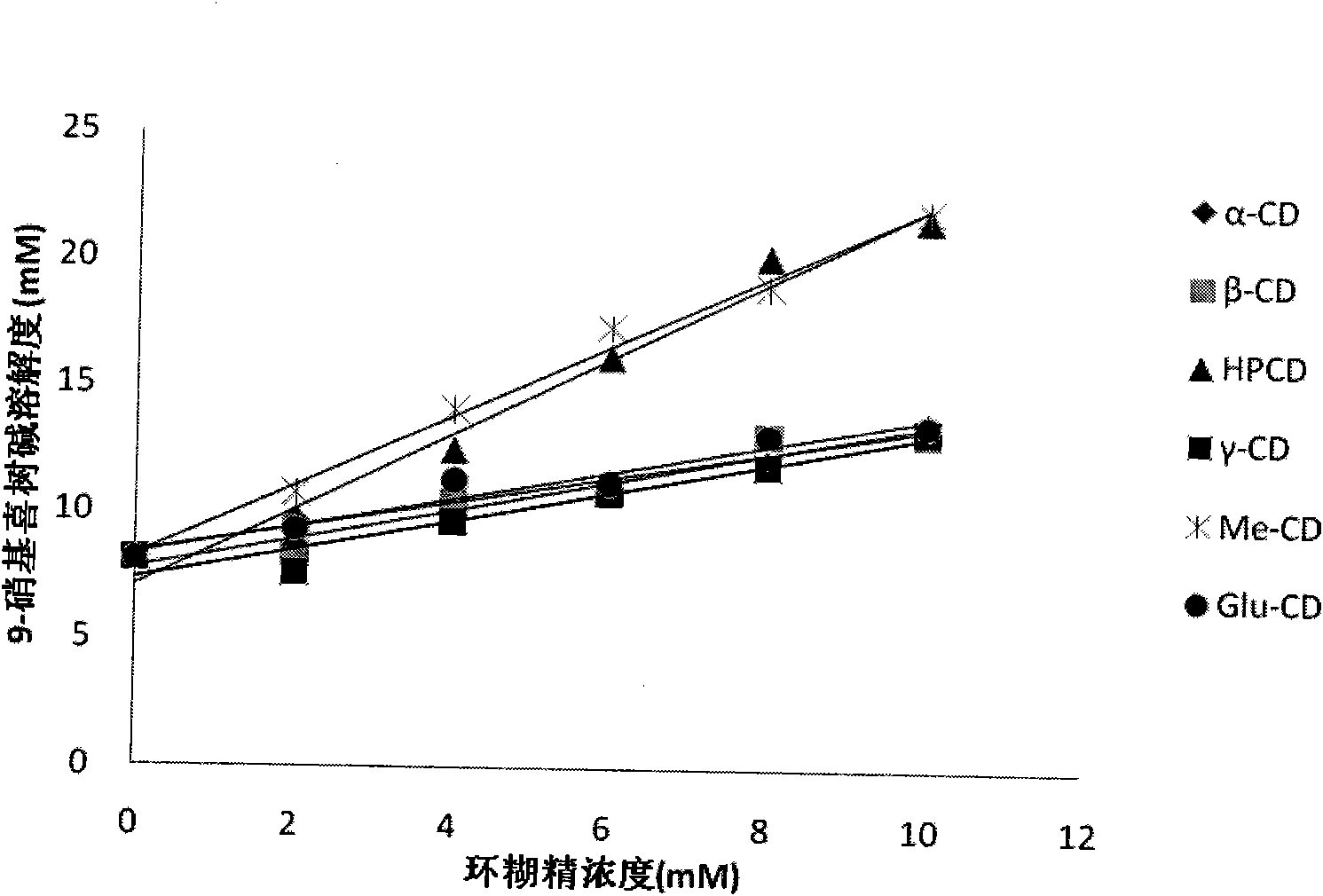 9-nitrocamptothecin freeze-dried powder injection and preparation method thereof