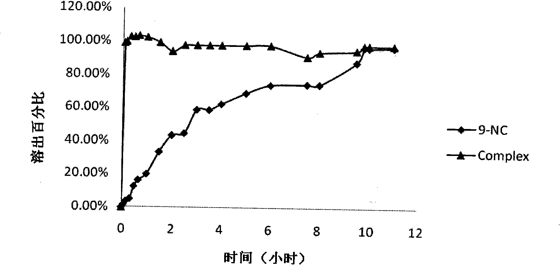 9-nitrocamptothecin freeze-dried powder injection and preparation method thereof