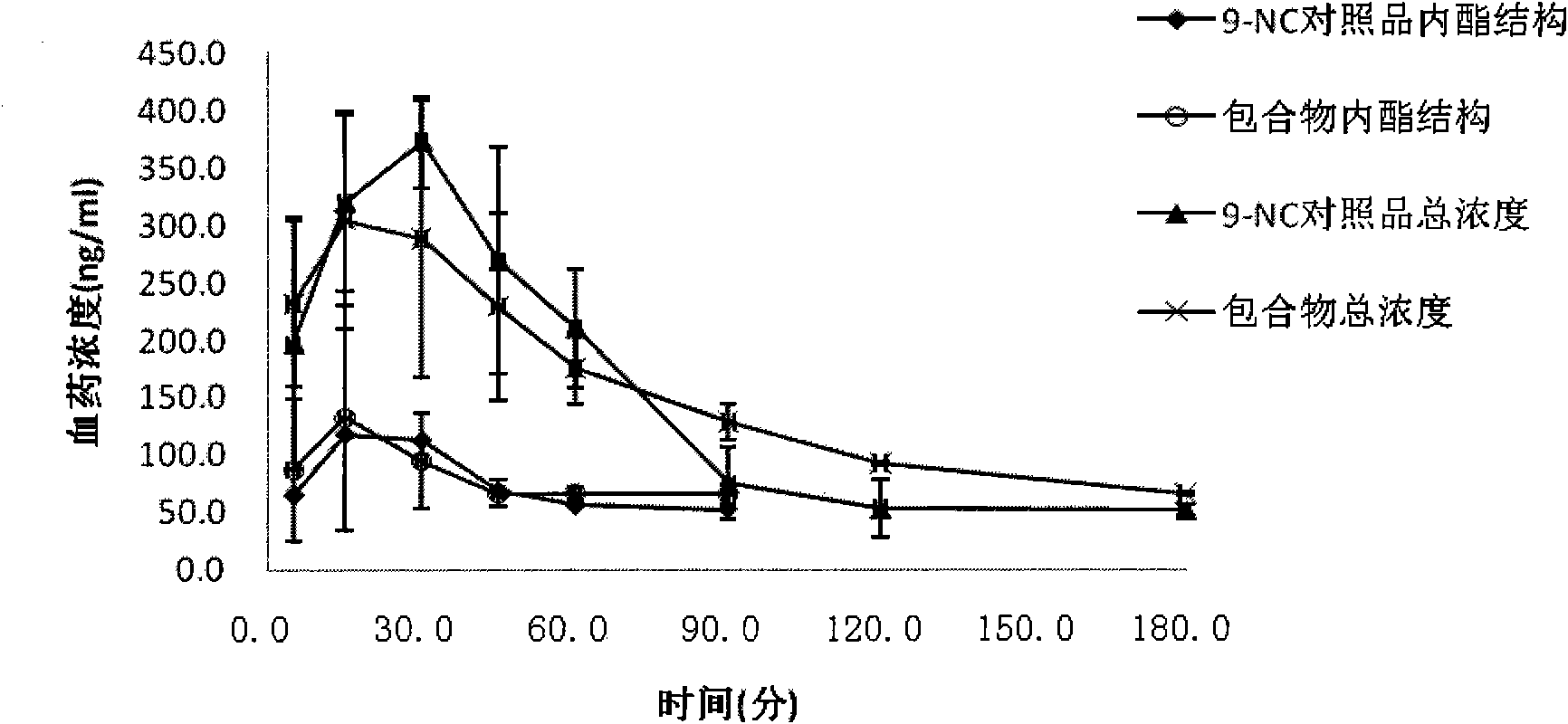 9-nitrocamptothecin freeze-dried powder injection and preparation method thereof