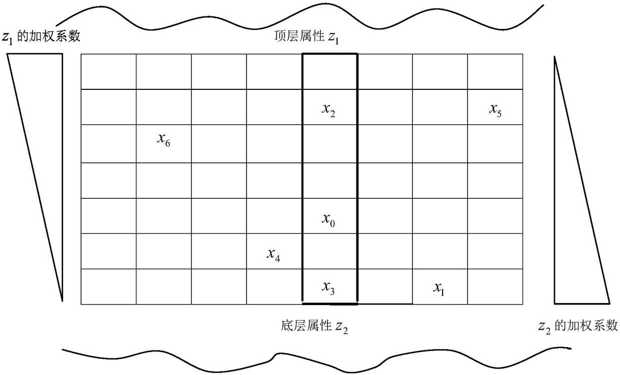 Reservoir parameter prediction method and system based on Bayesian classification