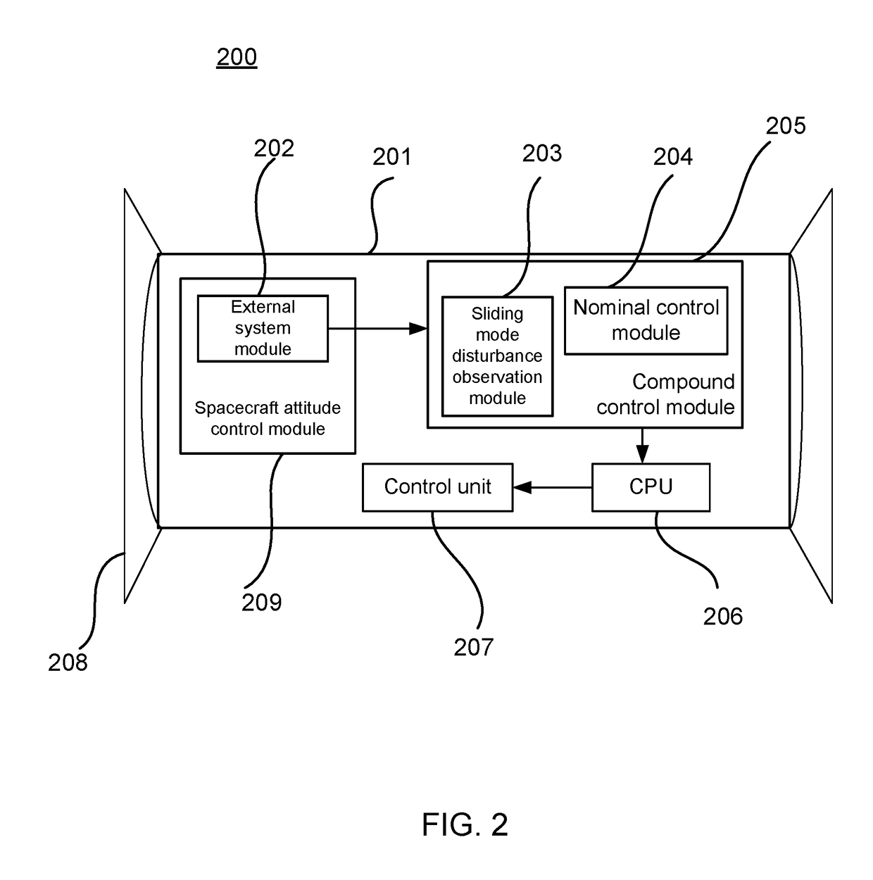 Method for disturbance compensation based on sliding mode disturbance observer for spacecraft with large flexible appendage