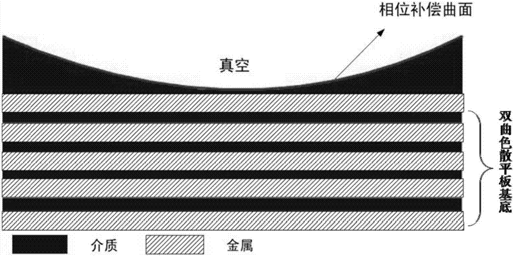 An ultra-thin plano-concave lens for subwavelength focusing