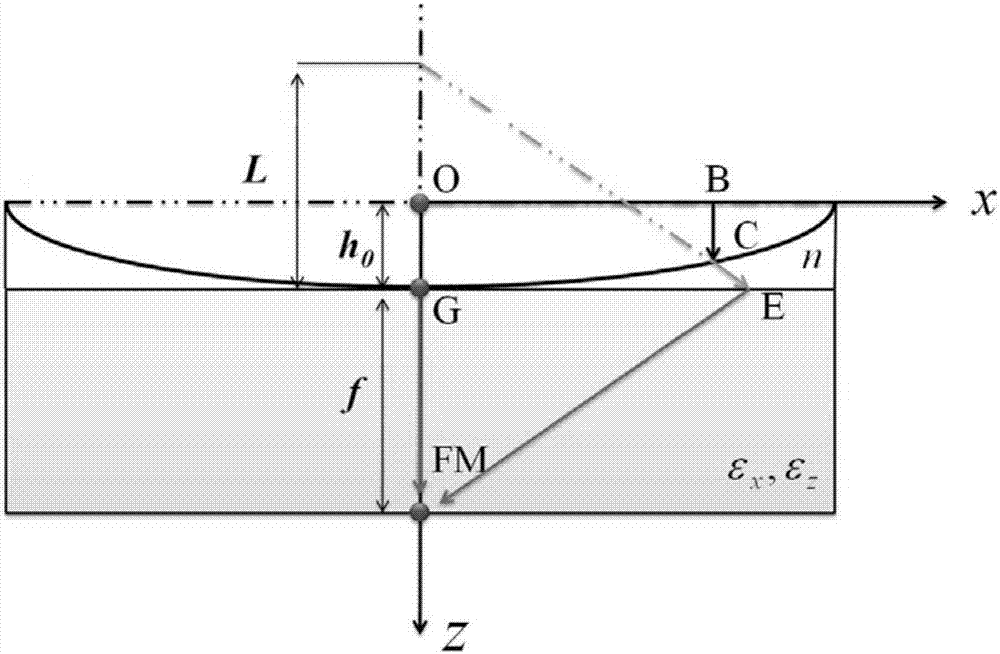 An ultra-thin plano-concave lens for subwavelength focusing