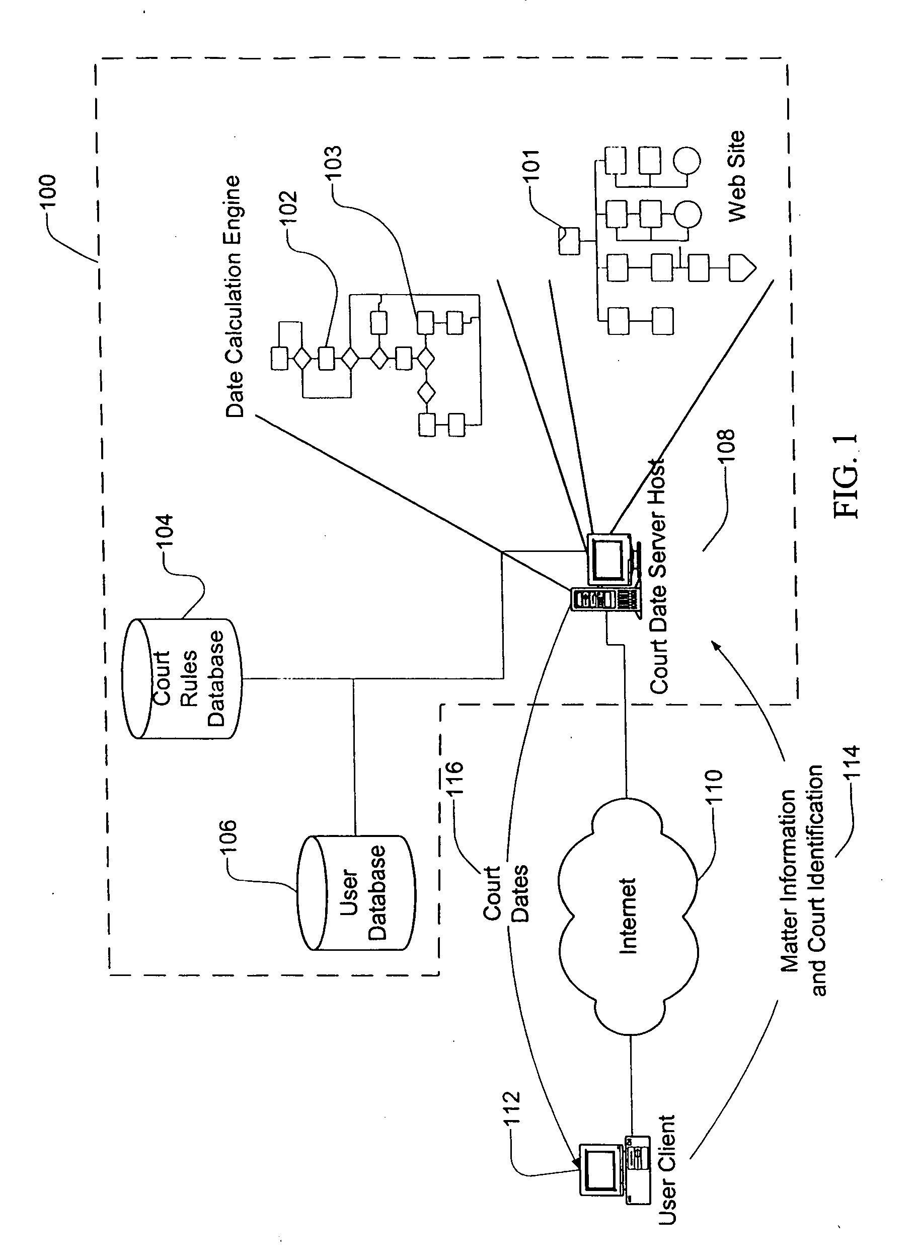 Method and apparatus for updating rules and transmitting change notifications