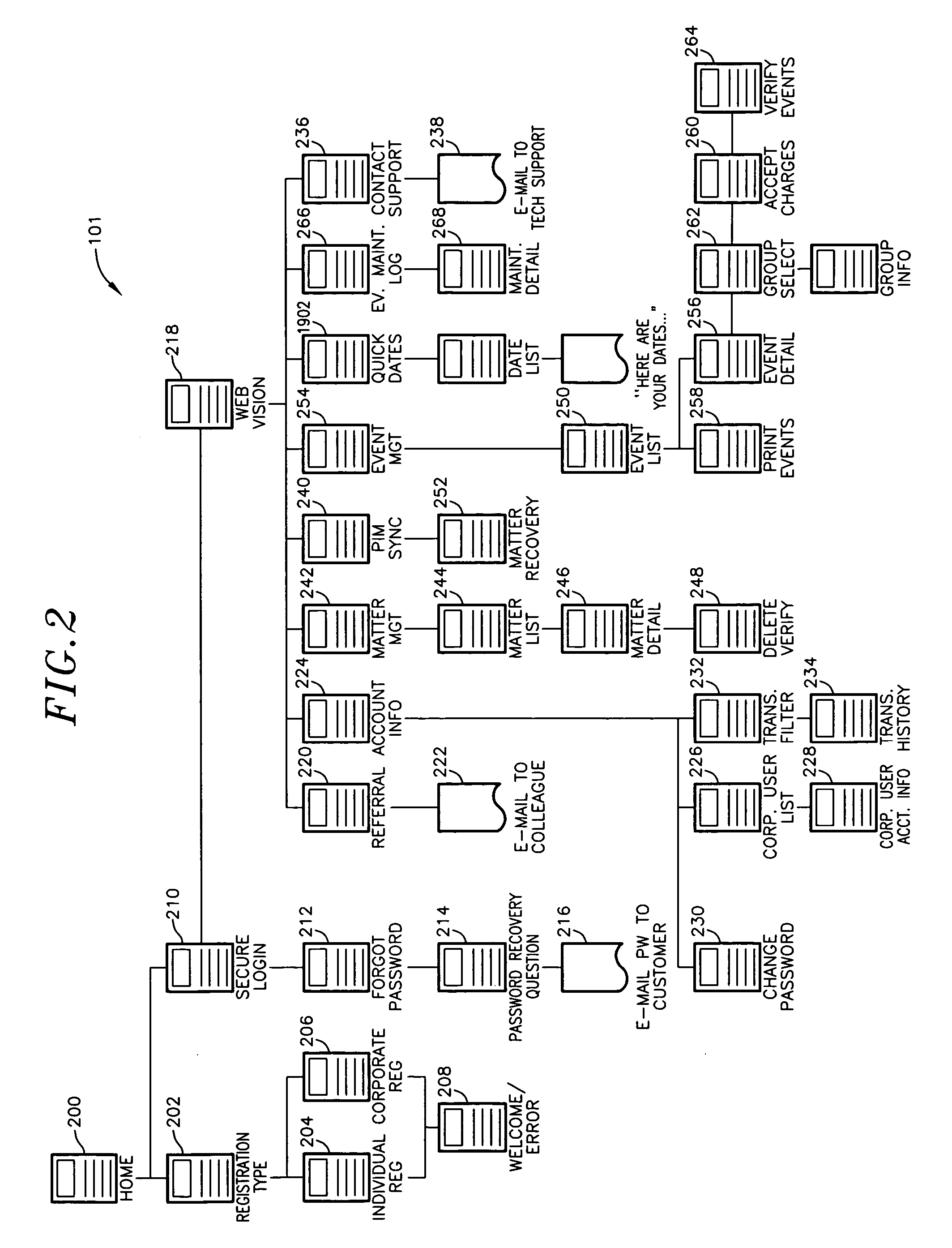 Method and apparatus for updating rules and transmitting change notifications