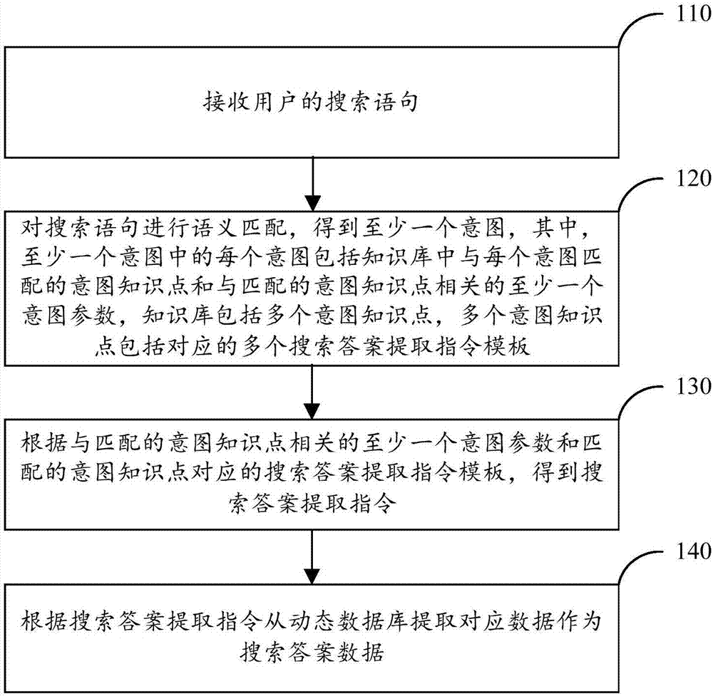 Data query method and device, computer equipment and computer readable storage medium