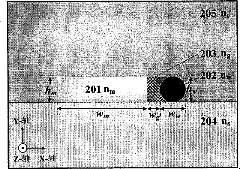 Surface plasma nanometer laser