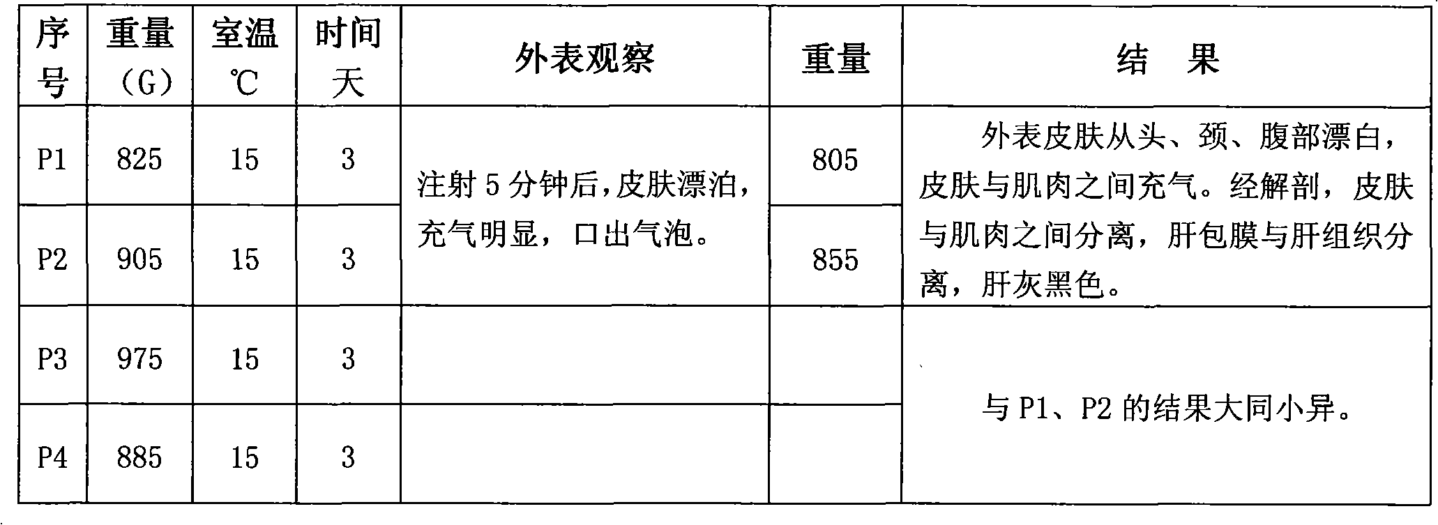 Corrosion protection preservative fluid for reliquiae, preparing method and application of the same