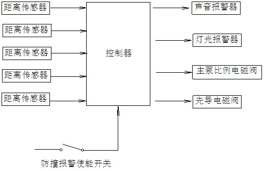 Rotation anti-collision early warning control device of excavator, control device, and excavator