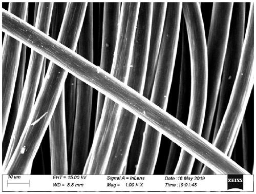 Carbon fiber-zinc oxide nanorod composite material as well as preparation method and application thereof