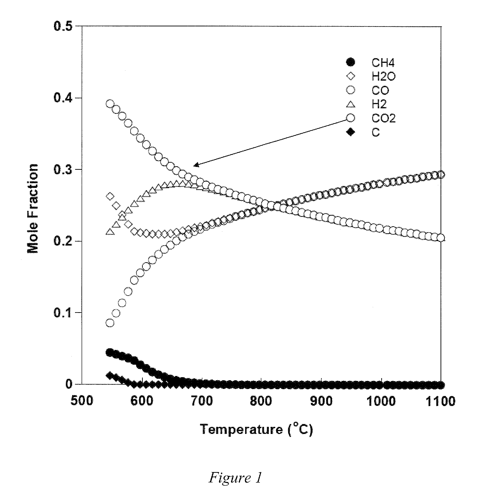 Proton conducting membranes for hydrogen production and separation