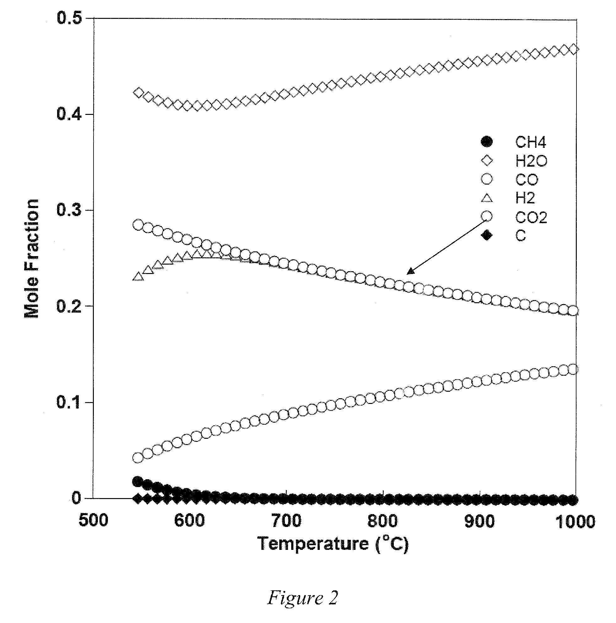 Proton conducting membranes for hydrogen production and separation