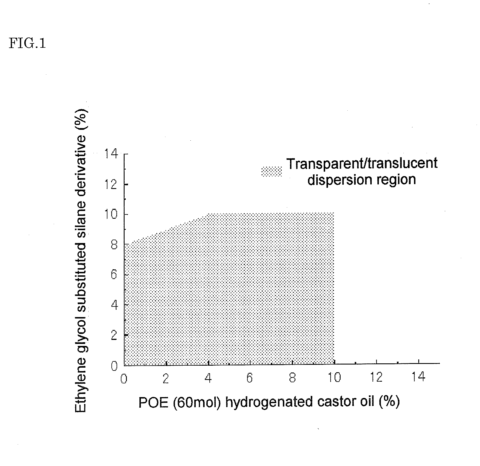 Silica Composite Capsules Obtained By Blending Water-Soluble Silane Derivative, Composition Containg The Same, And Transparent Gel-Form Composition