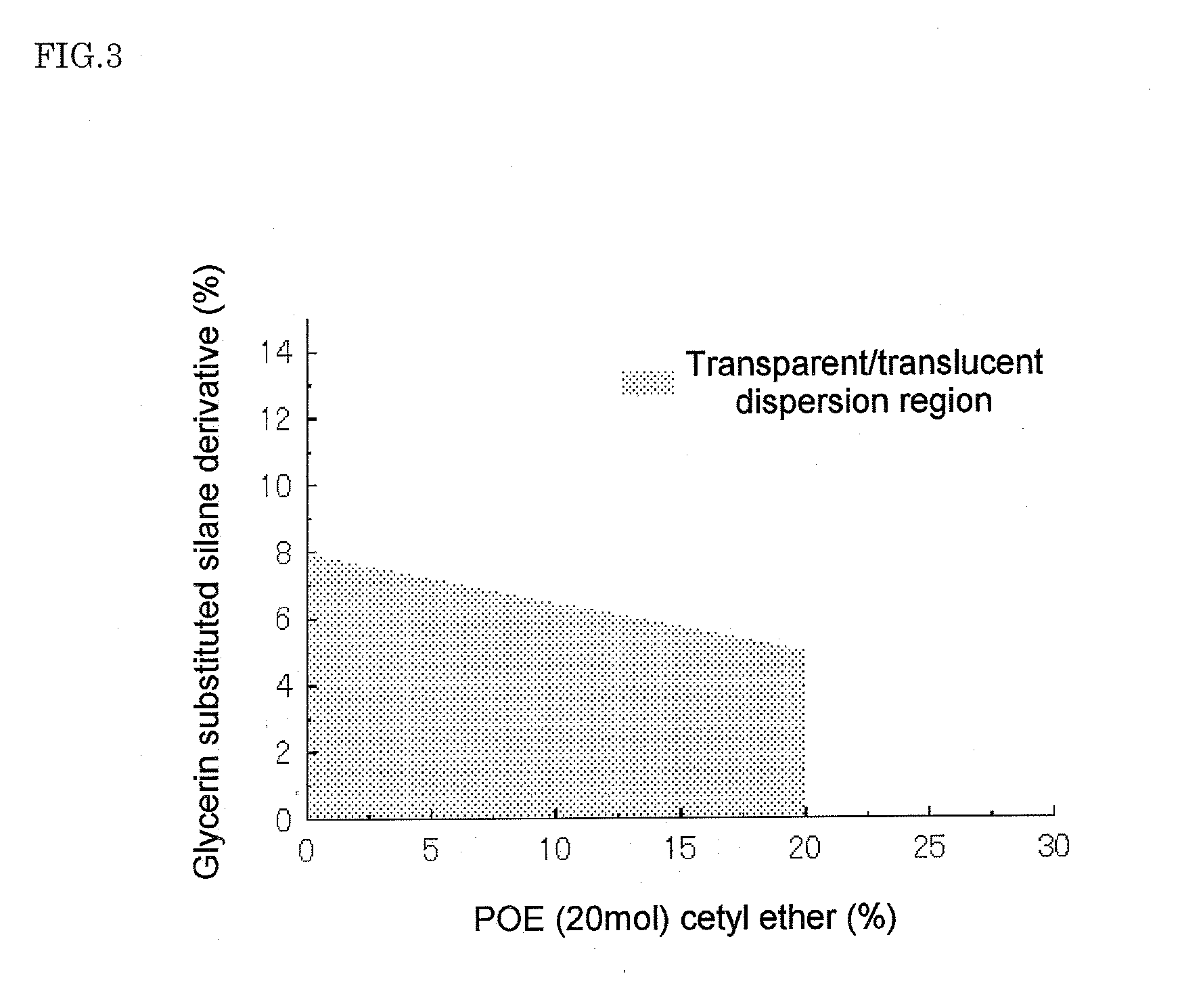 Silica Composite Capsules Obtained By Blending Water-Soluble Silane Derivative, Composition Containg The Same, And Transparent Gel-Form Composition