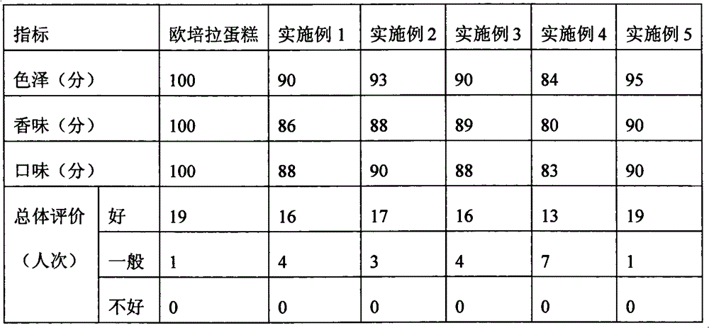 Dessert milk and preparation method thereof