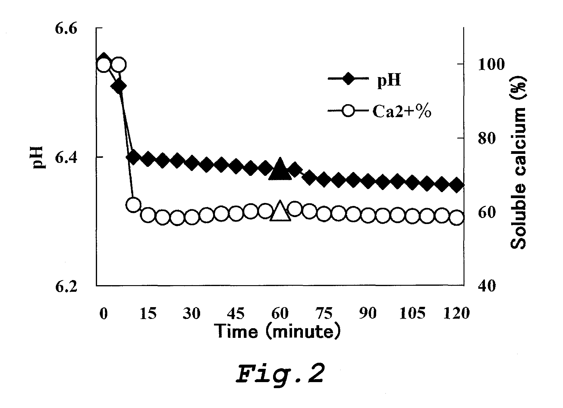 Food and composition each comprising phosphorylated saccharide, polyphenol and fluoride