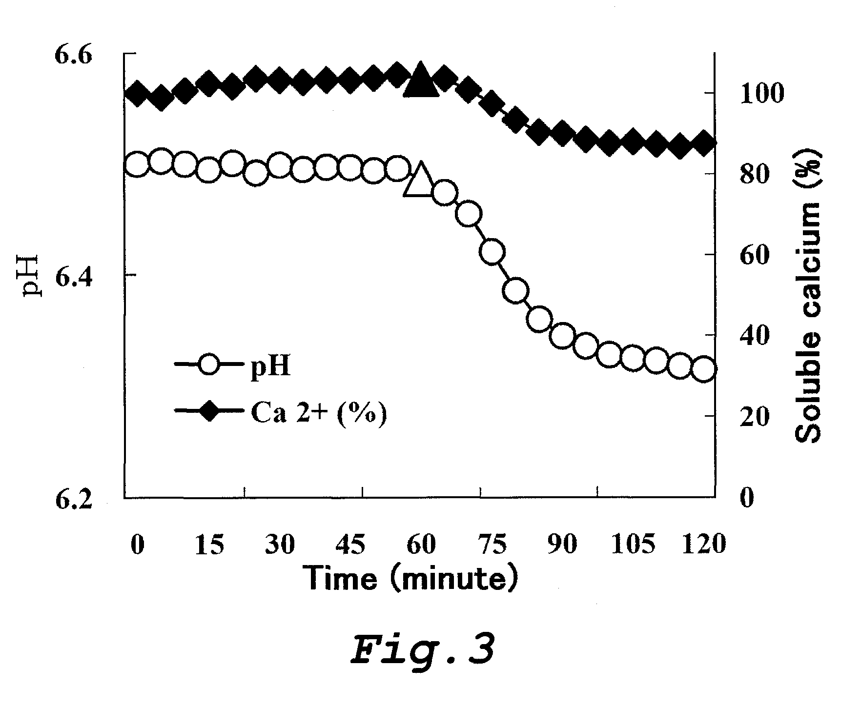 Food and composition each comprising phosphorylated saccharide, polyphenol and fluoride