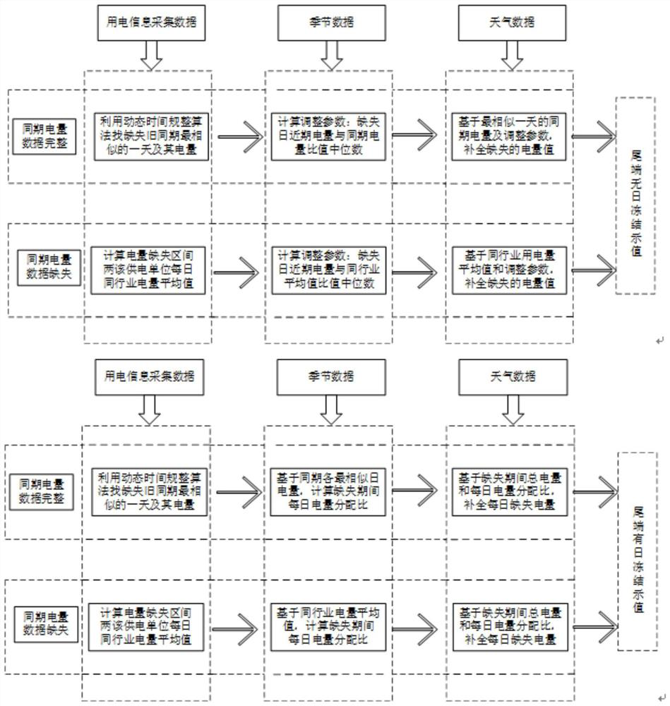 Labeled electric charge balance management method, device and equipment and storage medium