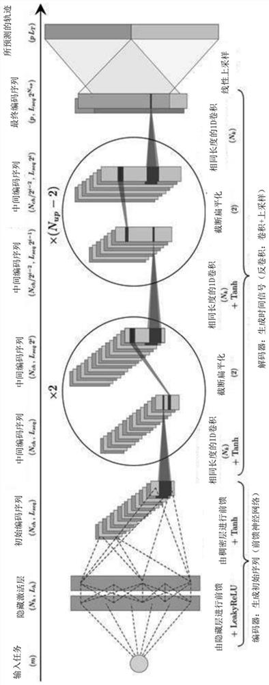 Method for learning parameters of neural network, for generating trajectory of exoskeleton and for setting exoskeleton in motion