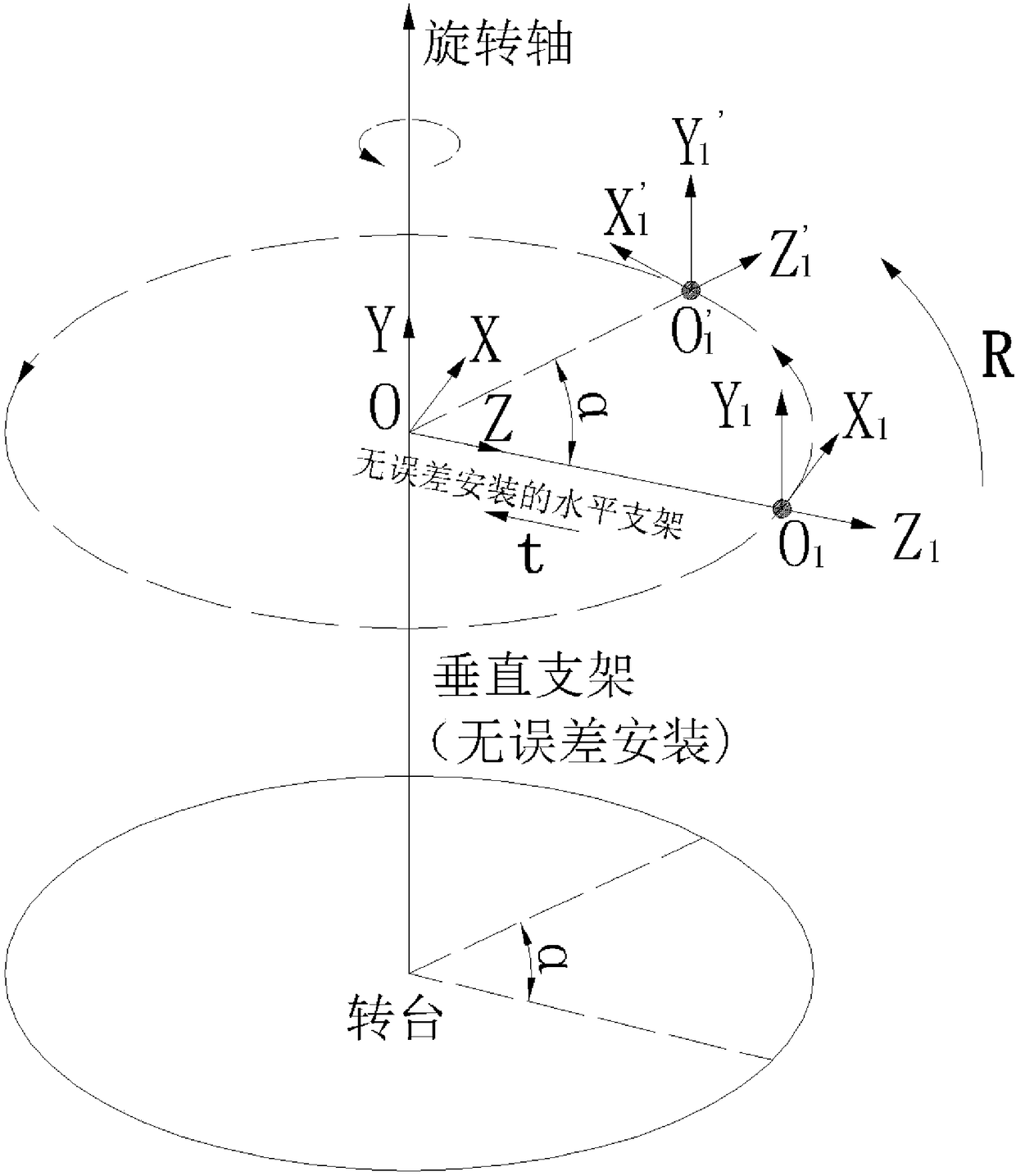 Panoramic three-dimensional reconstruction system and method based on laser scanning