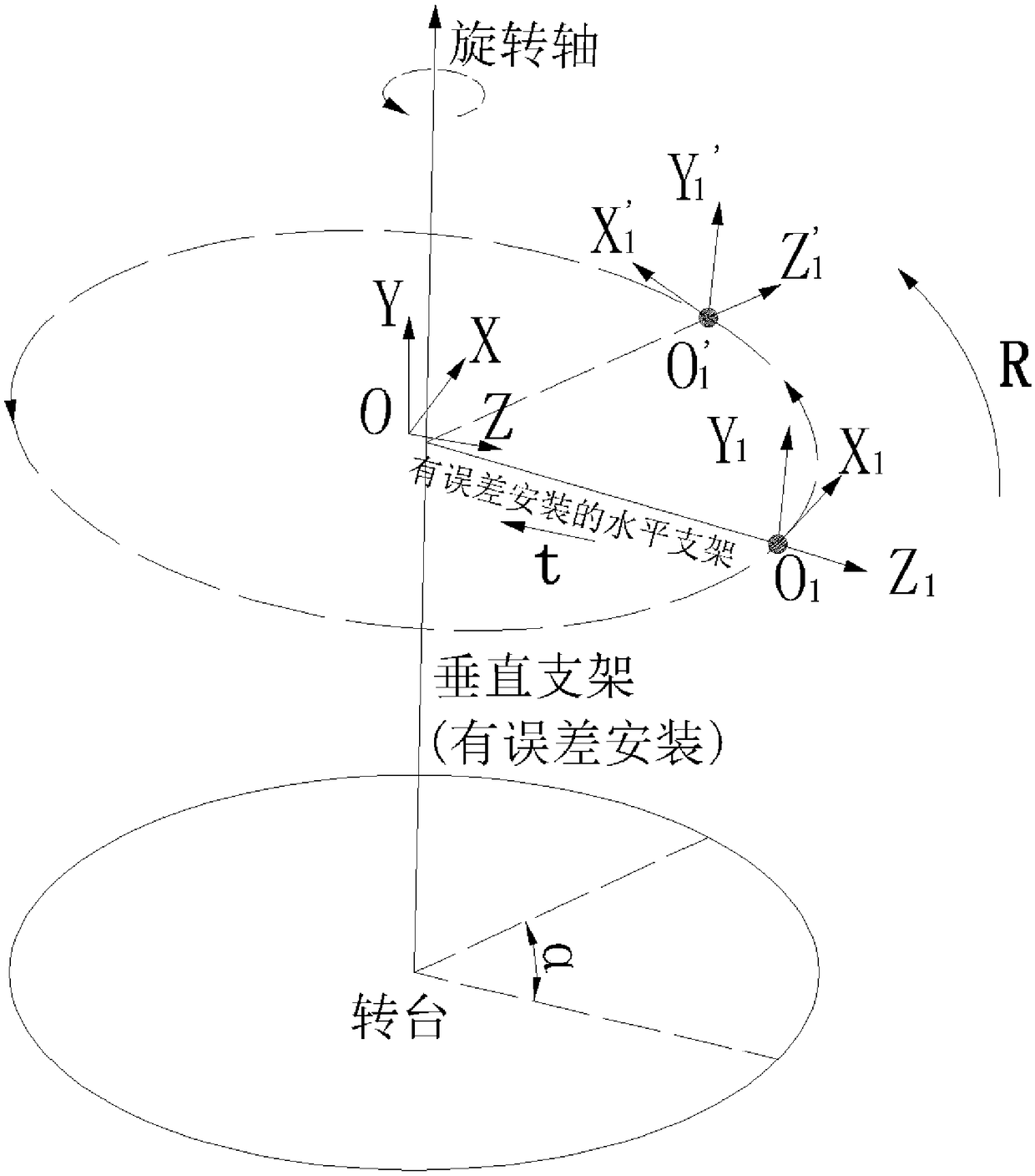 Panoramic three-dimensional reconstruction system and method based on laser scanning