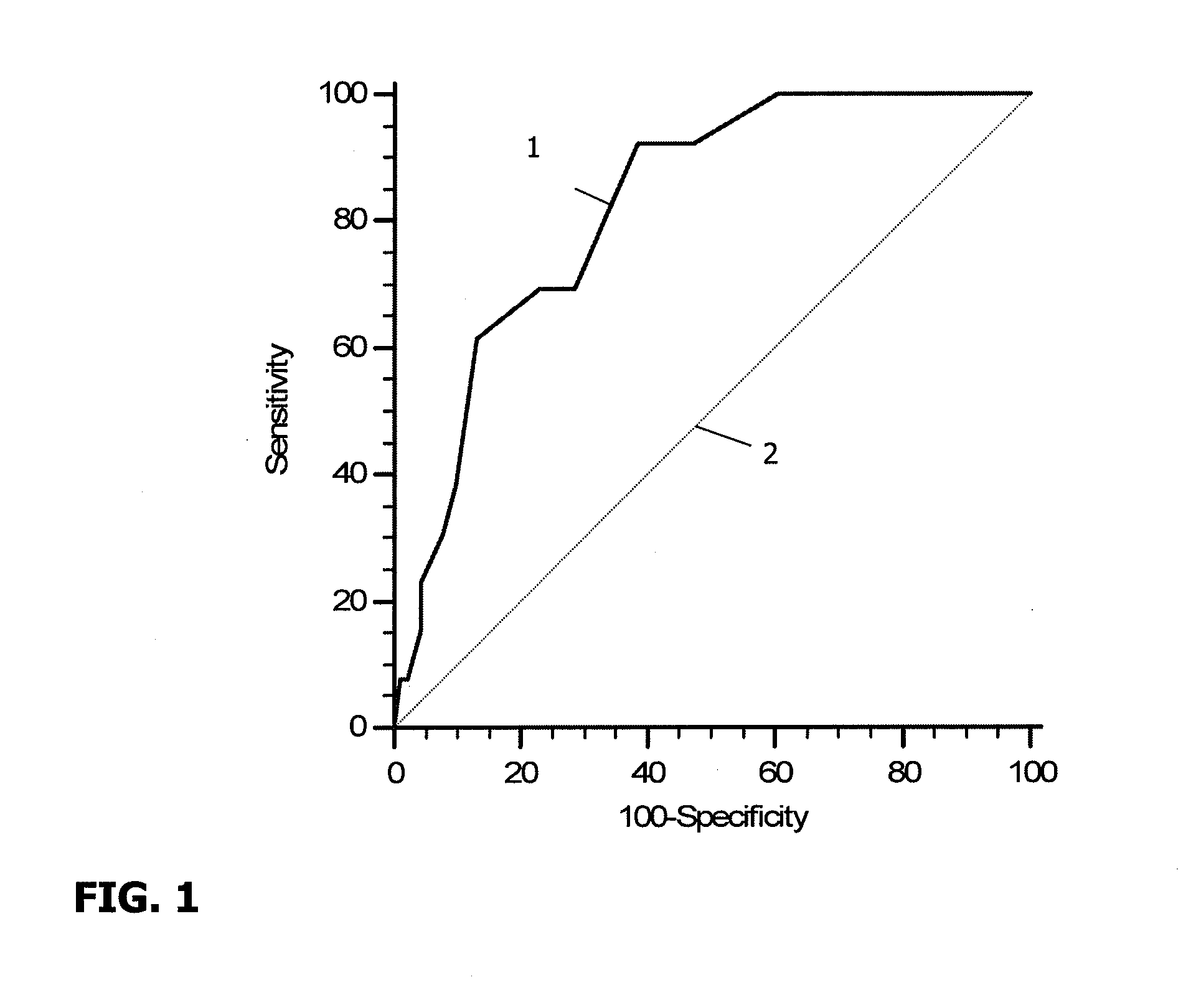 Kit for predicting implantation success in assisted fertilization