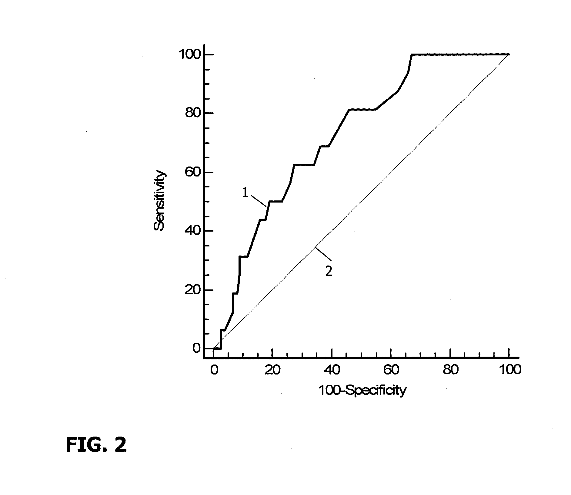 Kit for predicting implantation success in assisted fertilization