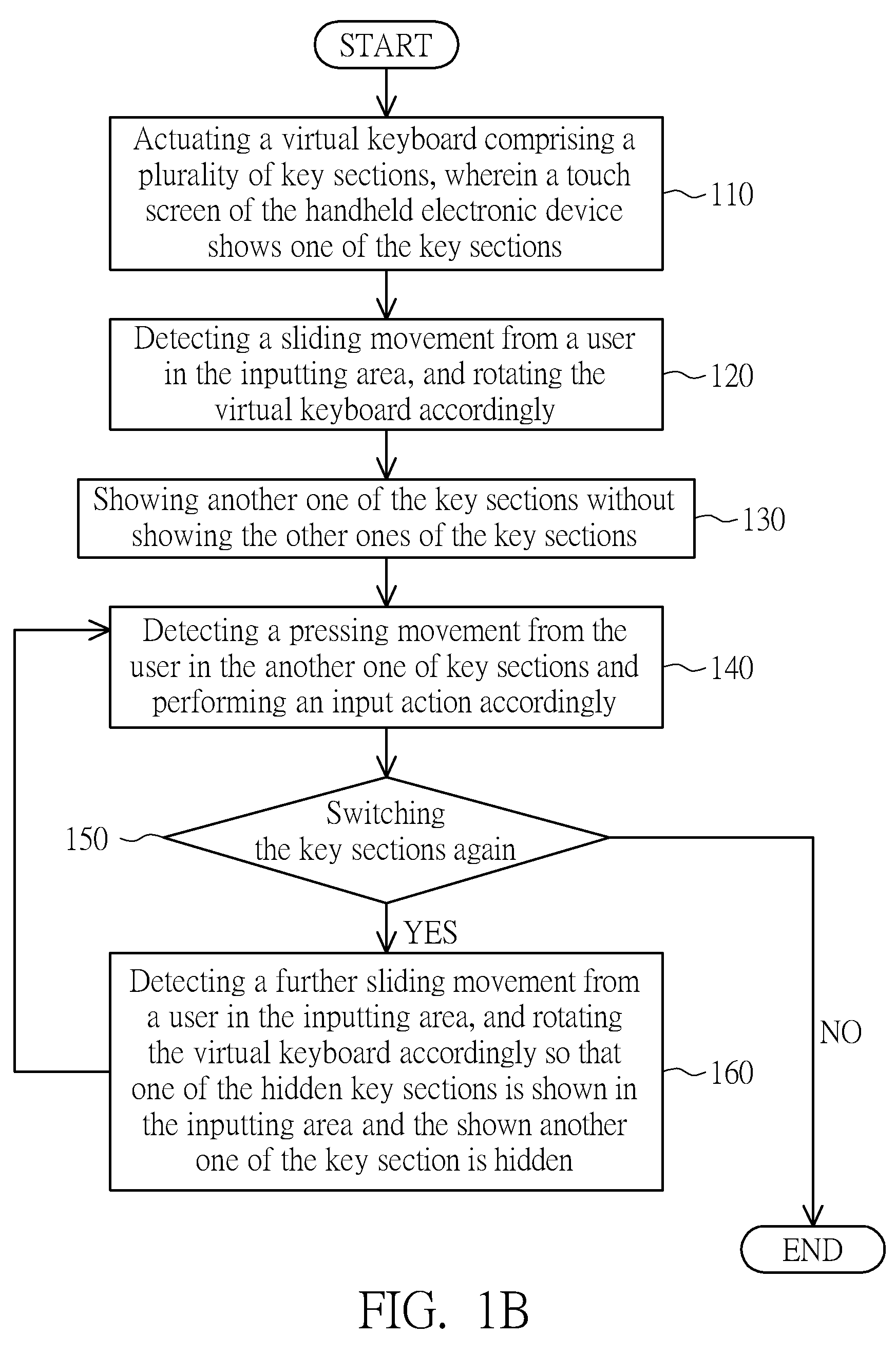 Handheld electronic device and operation method thereof