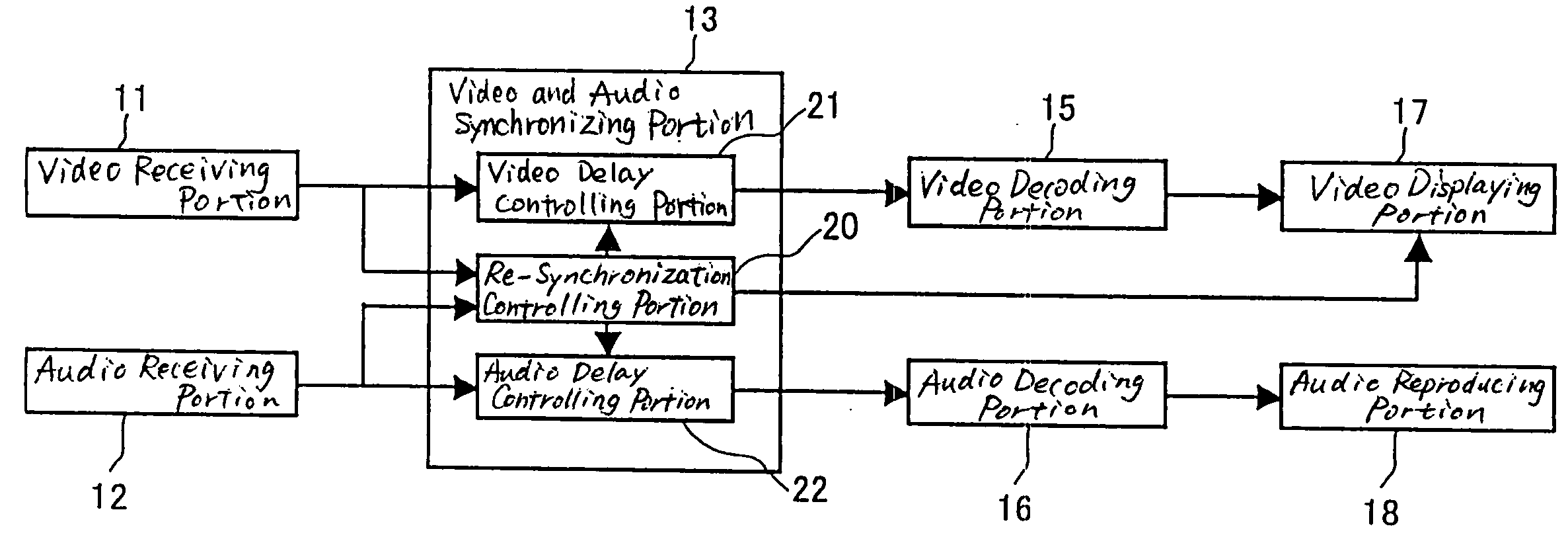 Video/audio synchronizing apparatus