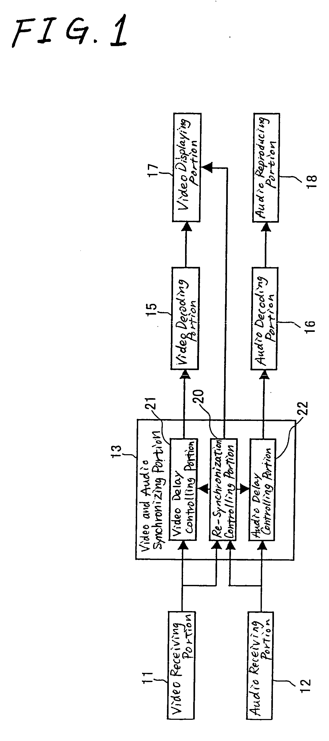 Video/audio synchronizing apparatus