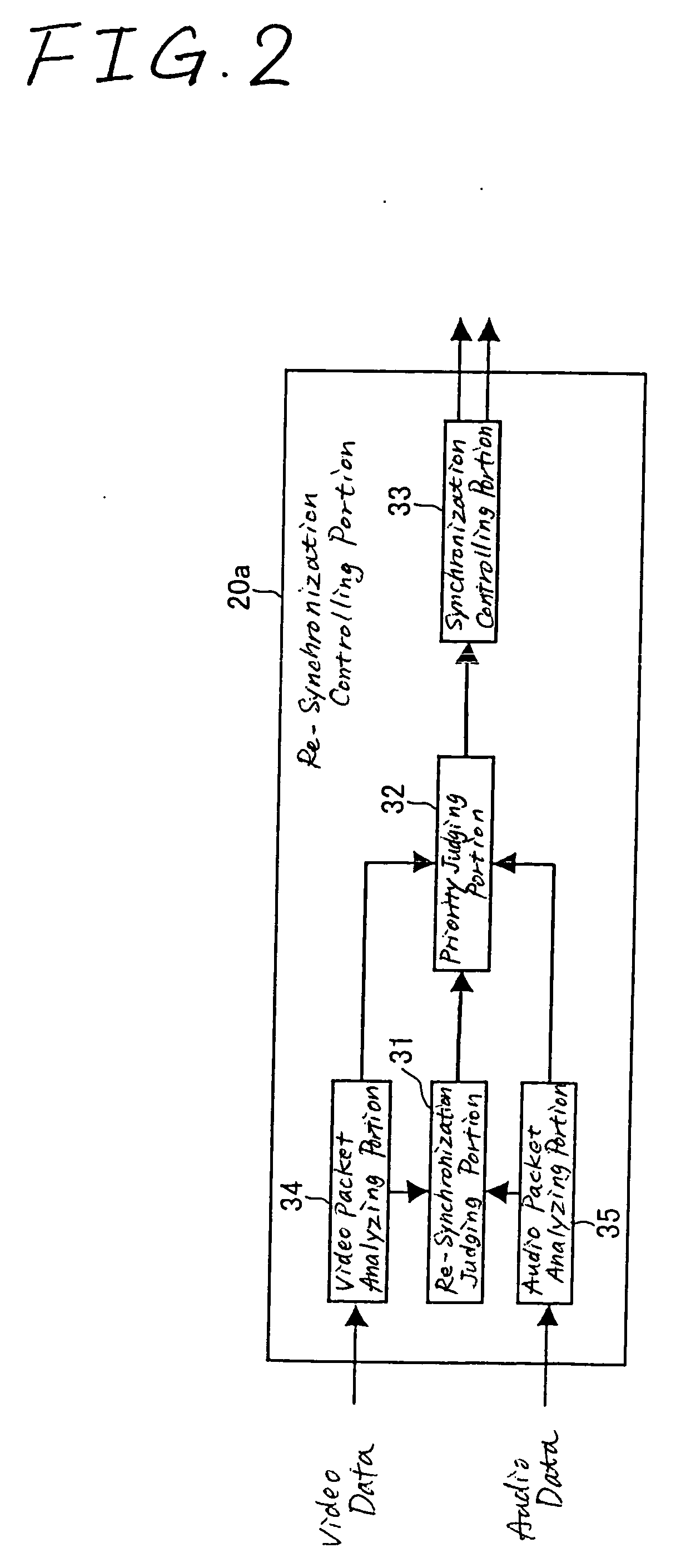 Video/audio synchronizing apparatus