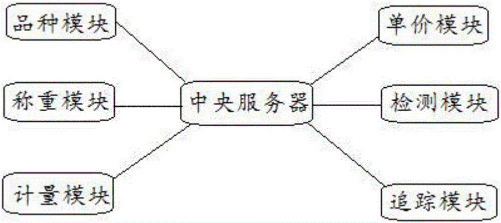 Electronic sales information platform for agricultural products