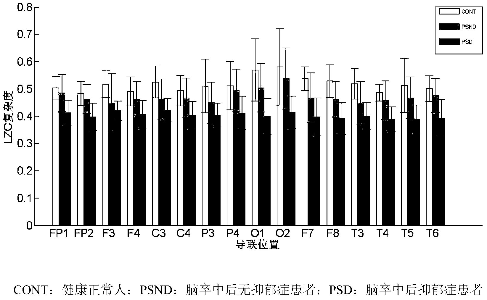 Electrocerebral non-linear dual-measure feature extraction and fusion processing method