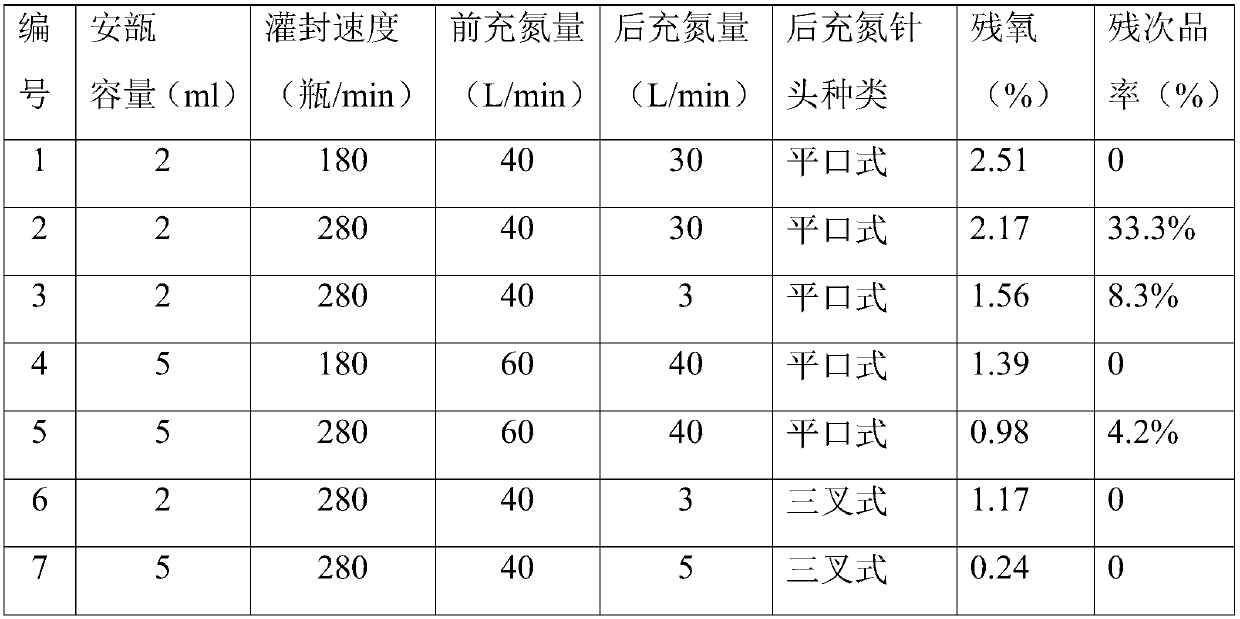 Method for controlling amount of residual oxygen in packages for medicine filling