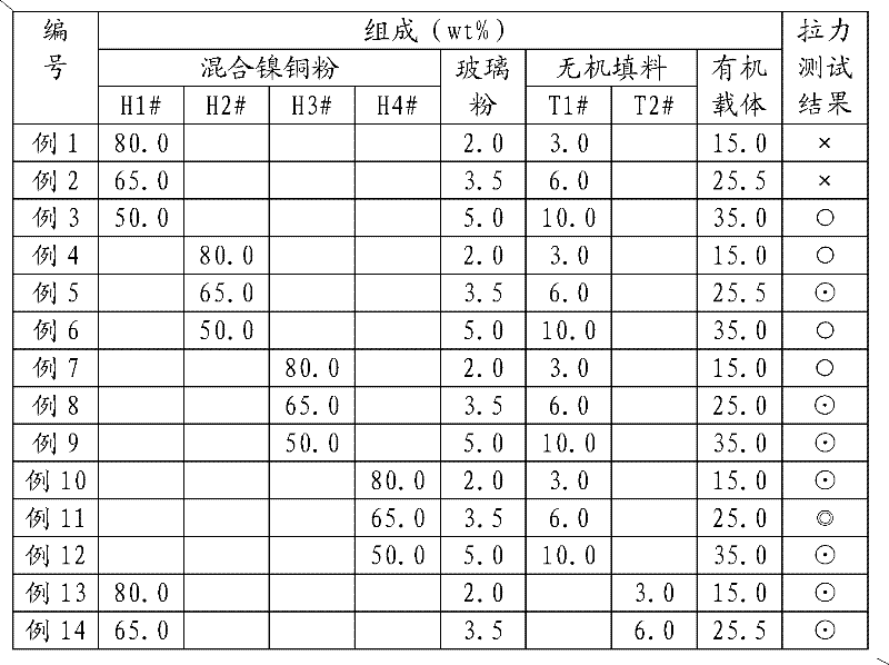 Nickel-copper conductive paste for electronic component electrode and manufacturing technology thereof