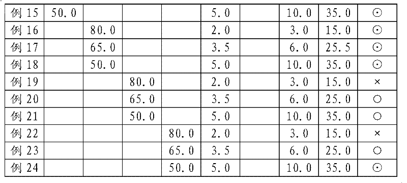 Nickel-copper conductive paste for electronic component electrode and manufacturing technology thereof