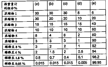 Amine-free voc-free metal working fluid