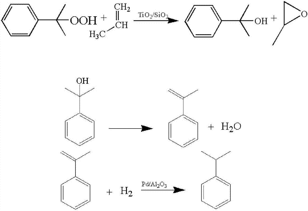 Titanium-silicon molecular sieve catalyst, preparation method thereof and application thereof in production of propylene oxide