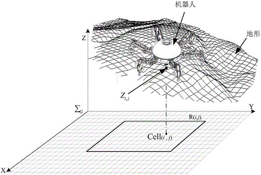 Six-wheel/leg robot compound movement path programming method